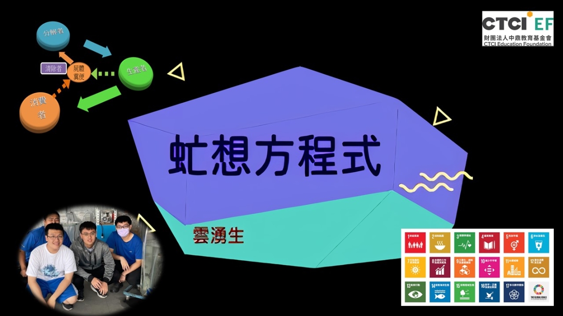 本學程鑄造專班同學組隊參加2023年「永續生活實驗室獎」榮獲佳作獎!-1 本學程鑄造專班同學組隊參加2023年「永續生活實驗室獎」榮獲佳作獎!-1
