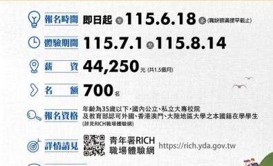 115年青年暑期社區職場體驗｜開放報名中