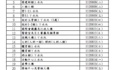 本校於112年8月6日(日)至8月21日(一)實施蓄水池、水塔清洗