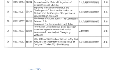 112學年度設計研究成果發表成績公告