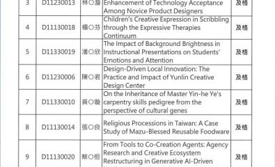 113學年度設計研究成果發表成績公告