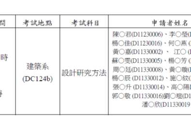114學年度第1 學期設計學研究所博士班資格考筆試日期公布