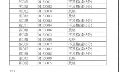 114學年度第1學期設計學研究所博士班資格考成績公布